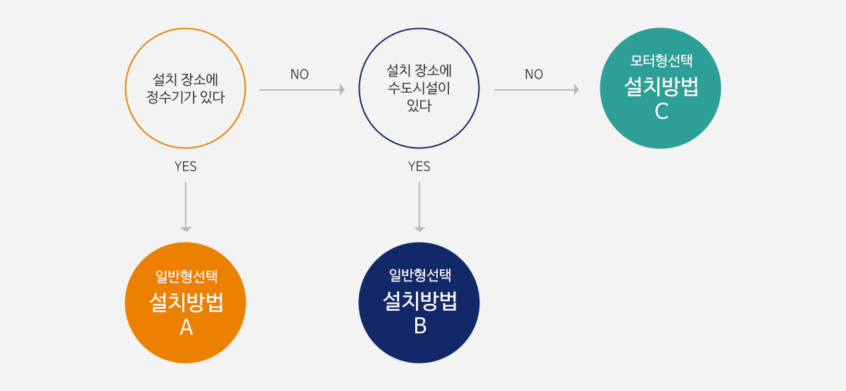 설치